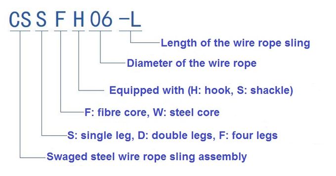 brides simples de corde de fil d'acier de jambe de 20mm, noyau en acier, câble métallique étampé avec la douille flamande d'oeil, dé et maillon de jonction 0
